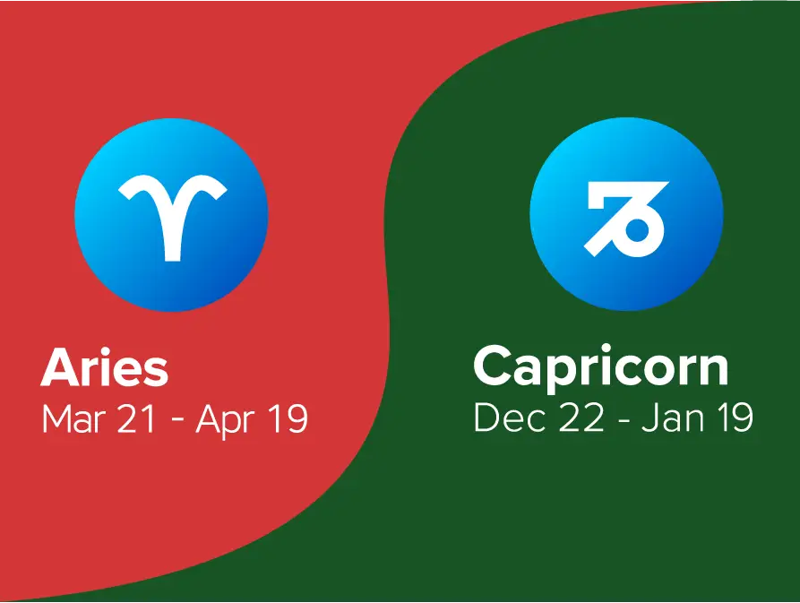 Aries and Capricorn Friendship Compatibility